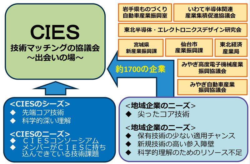 地域連携プロジェクトの基本方針